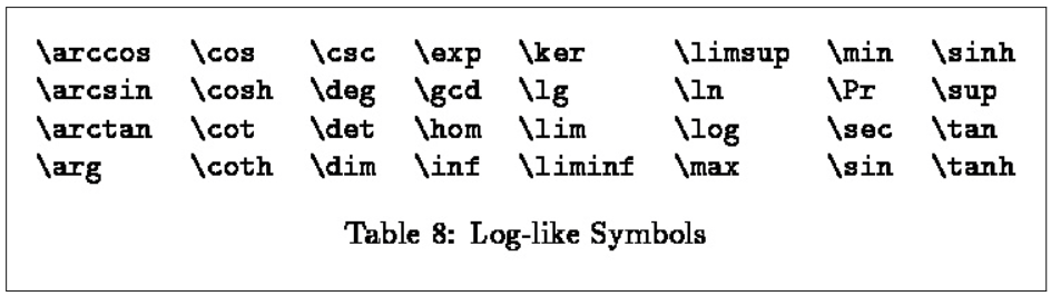  شکل ۱۹- برخی از علائم مهم در فرمول‌نویس به همراه دستورات