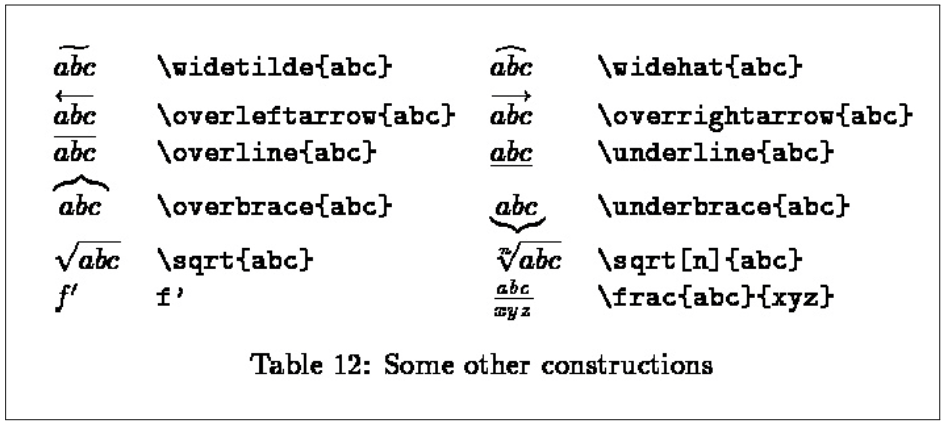  شکل ۲۰: برخی از علائم مهم در فرمول نویس به همراه دستورات